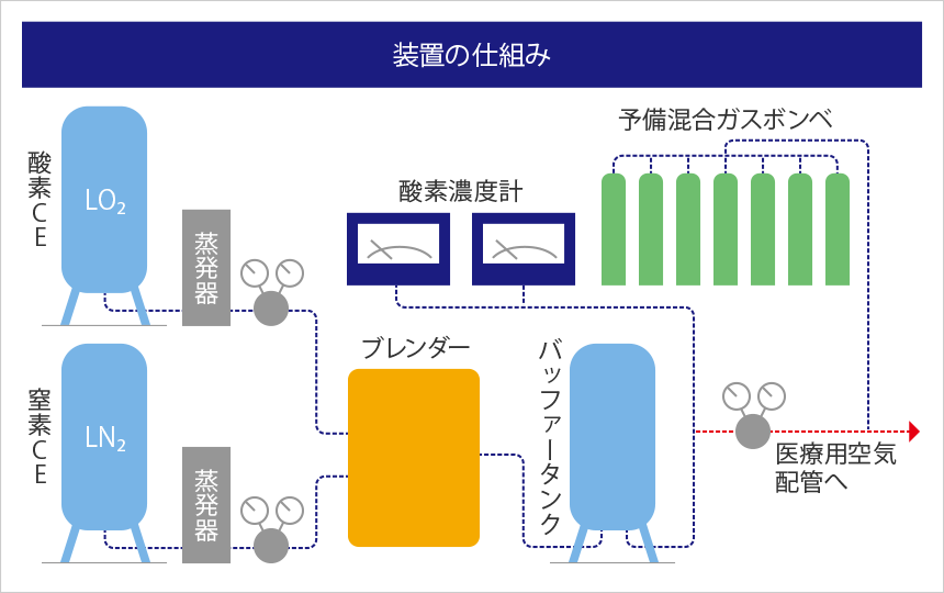 人工空気システムの仕組み