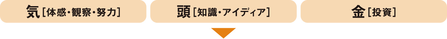 省エネ対策に必要な3大資源