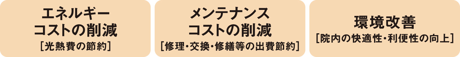 正しい省エネ対策の3大メリット