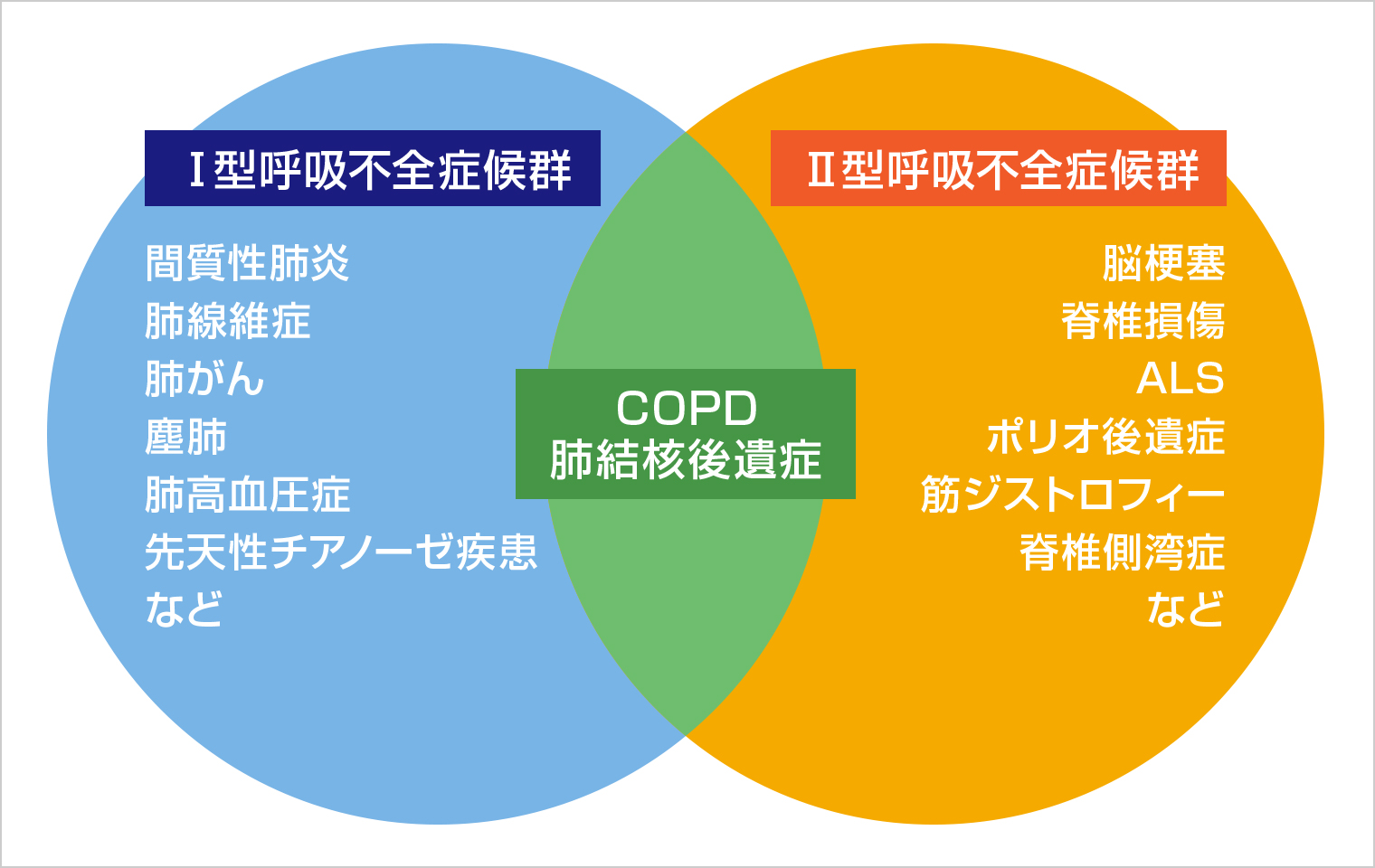 在宅酸素療法（HOT療法）とは