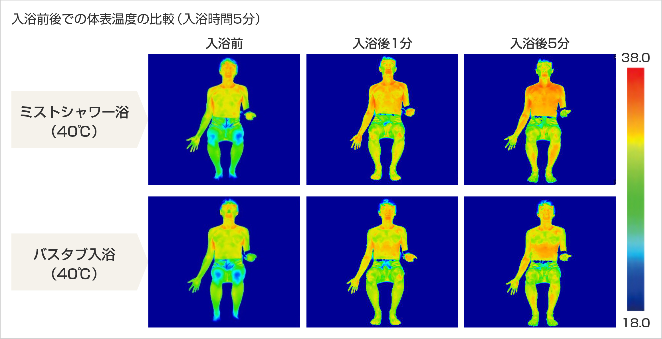 サーモグラフィー